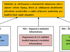 Strom cílů obce Hlubočec