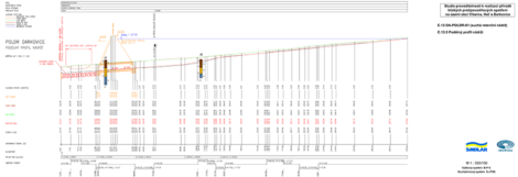 Podélný profil nádrží